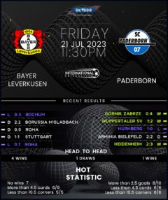 Bayer Leverkusen vs Paderborn