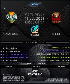 Gangwon vs Seoul