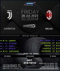 Juventus vs AC Milan