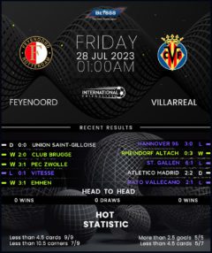 Feyenoord vs Villarreal