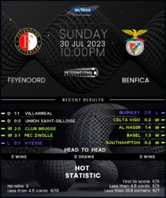 Feyenoord vs Benfica