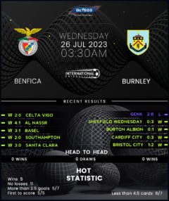 Benfica vs Burnley