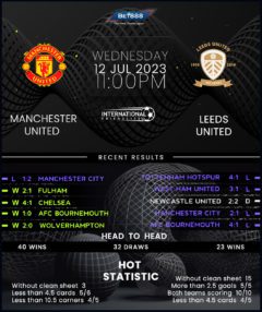 Manchester United vs Leeds United