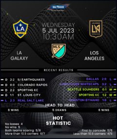 LA Galaxy vs Los Angeles