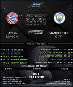 Bayern Munich vs Manchester City