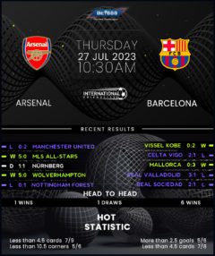 Arsenal vs Barcelona