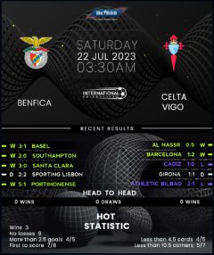 Benfica vs Celta Vigo