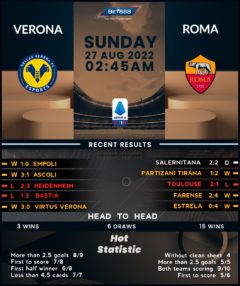 Hellas Verona vs Roma