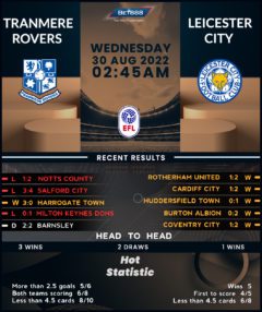 Tranmere Rovers vs Leicester City