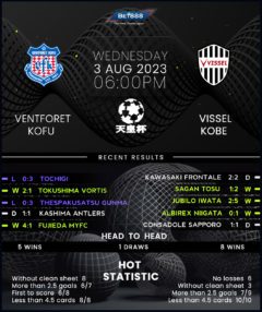 Ventforet Kofu vs Vissel Kobe