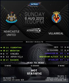 Newcastle United vs Villarreal