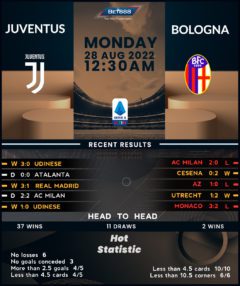 Juventus vs Bologna