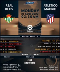 Real Betis vs Atletico Madrid