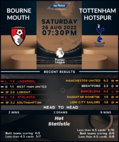 Bournemouth vs Tottenham Hotspur