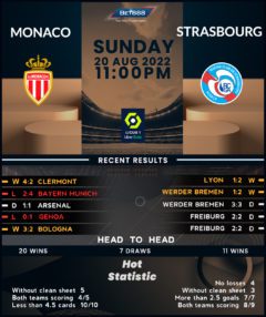 Monaco vs Strasbourg