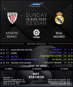 Athletic Bilbao vs Real Madrid