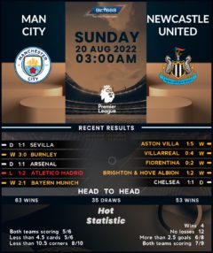 Manchester City vs Newcastle United