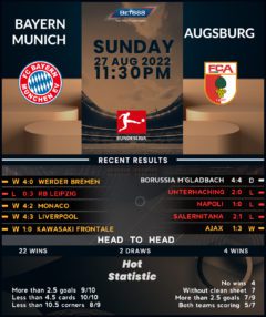 Bayern Munich vs Augsburg