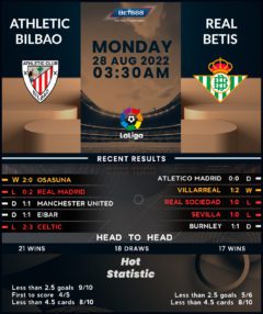 Athletic Bilbao vs Real Betis