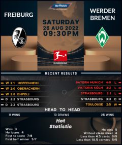 Freiburg vs Werder Bremen