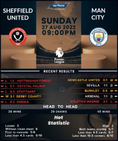 Sheffield United vs Manchester City