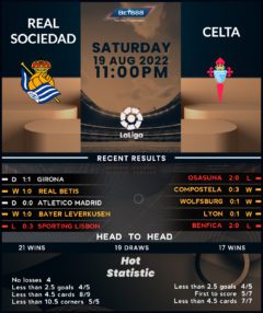 Real Sociedad vs Celta Vigo