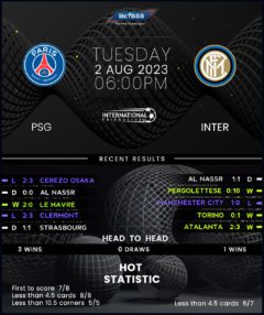 PSG vs Inter Milan