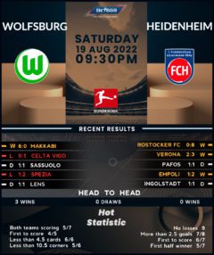 Wolfsburg vs Heindenheim