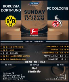 Borussia Dortmund vs Cologne