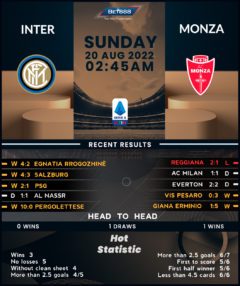 Inter Milan vs Monza