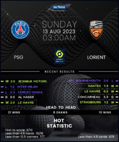 PSG vs Lorient