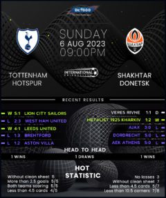 Tottenham Hotspur vs Shakhtar Donetsk