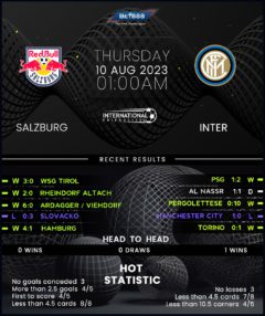 Salzburg vs Inter Milan