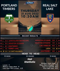 Portland Timber vs Real Salt Lake