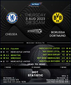 Borussia Dortmund vs Chelsea