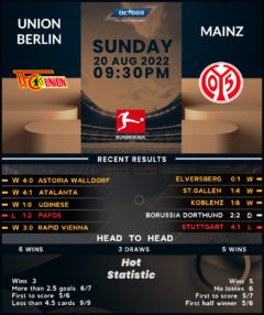 Union Berlin vs Mainz 05