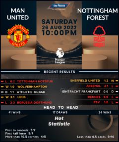 Manchester United vs Nottingham Forest