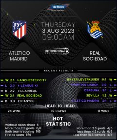 Atletico Madrid vs Real Sociedad