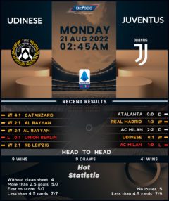 Udinese vs Juventus