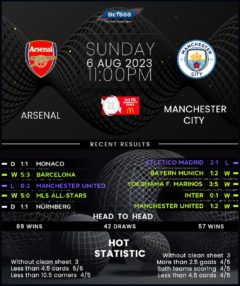 Arsenal vs Manchester City
