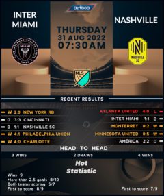 Inter Miami vs Nashville