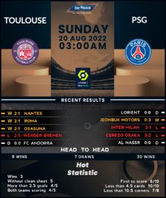 Toulouse vs Paris Saint-Germain