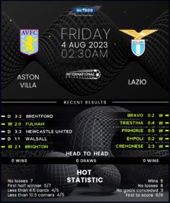 Aston Villa vs Lazio