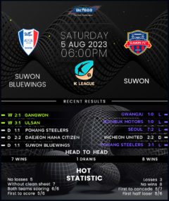 Suwon Bluewings vs Suwon FC