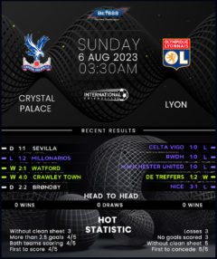 Crystal Palace vs Lyon