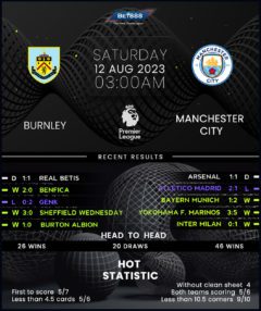 Burnley vs Manchester City