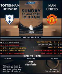 Tottenham Hotspur vs Manchester United