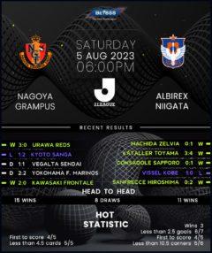 Nagoya Grampus vs Albirex Niigata