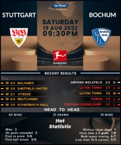 Stuttgart vs Bochum