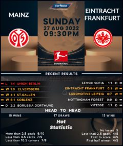 Mainz 05 vs Eintracht Frankfurt